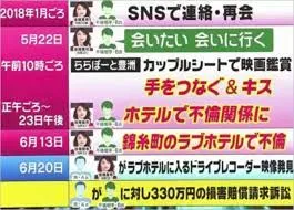 後藤真希の不倫・浮気スキャンダル？ゴマキ！不倫相手？噂！