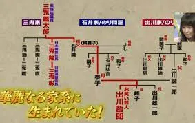 出川哲郎の家系図がすごい?祖父は?